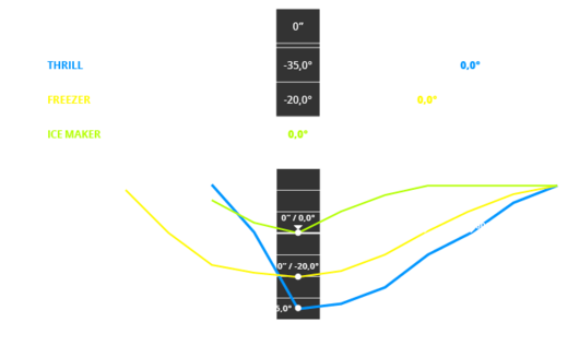 Comparazione tra i vari sistemi di reaffreddamento bicchieri Comparazione tra i vari sistemi di reaffreddamento bicchieri